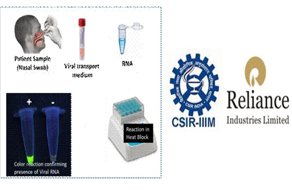 CSIR partnered with Reliance for affordable Covid-19 test kit